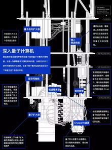 全球十大突破性技术 麻省理工科技评论电子领域颠覆性展望