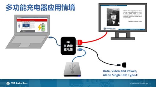 USB PD行业技术及未来趋势如何？且听威锋电子分享