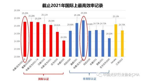 报告ppt hjt电池技术发展现状及成本分析